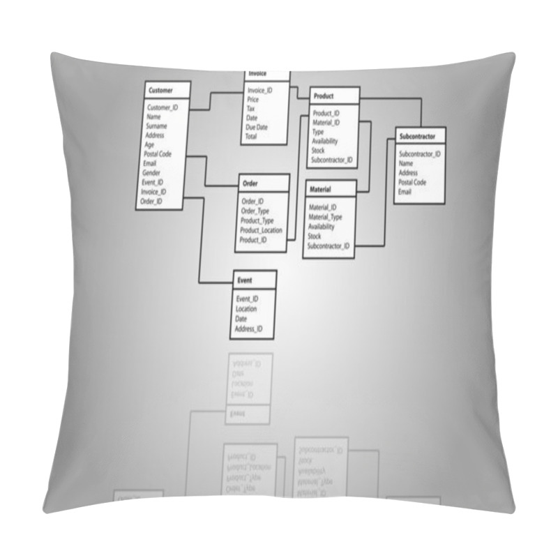 Personality  Database Table Pillow Covers