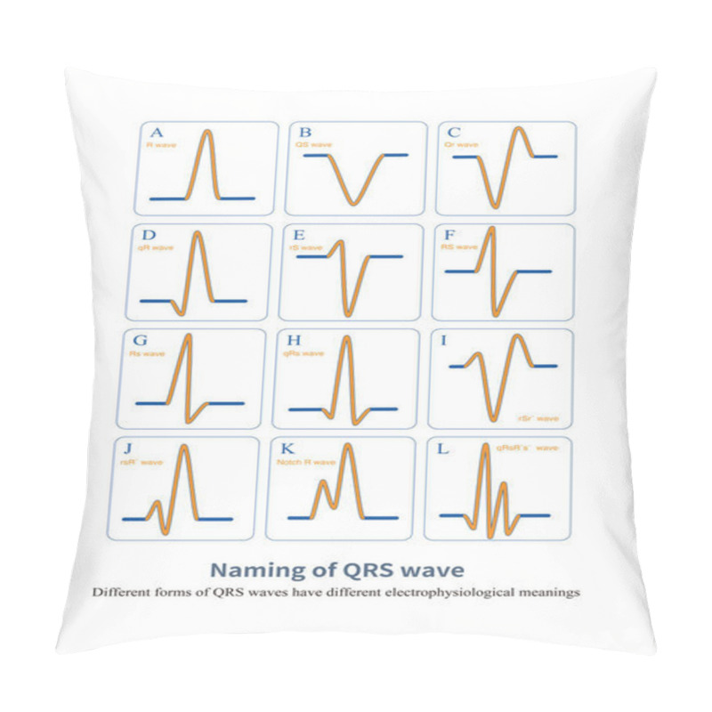 Personality  QRS Wave Is A ECG Wave Generated By Ventricular Excitation, Typically In A Three-phase Waveform, Named QRs Wave. The QRS Waveform Of Each Lead Is Different. Pillow Covers