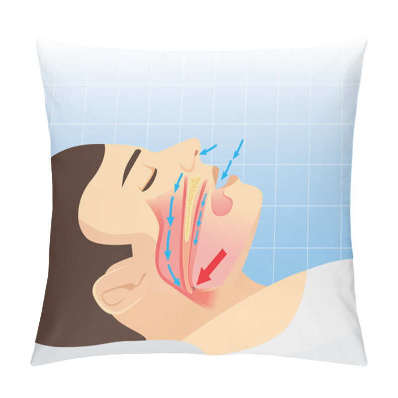 Personality  Anatomy Of Human Airway While Snoring Pillow Covers