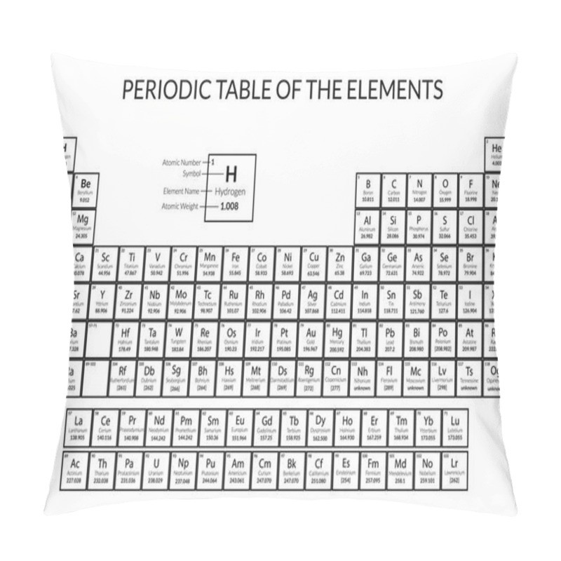 Personality  Cartoon Silhouette Black Periodic Table Card Poster. Vector Pillow Covers