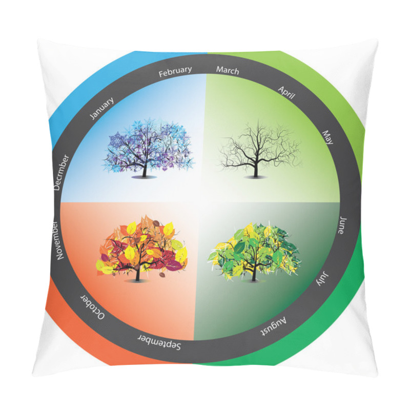 Personality  Year Season Trees Pillow Covers