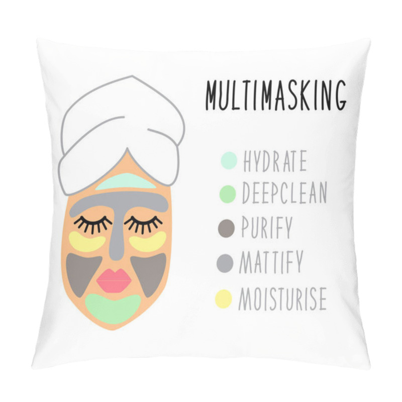 Personality  Cute And Simple Face Skin Zones For Multimasking Pillow Covers