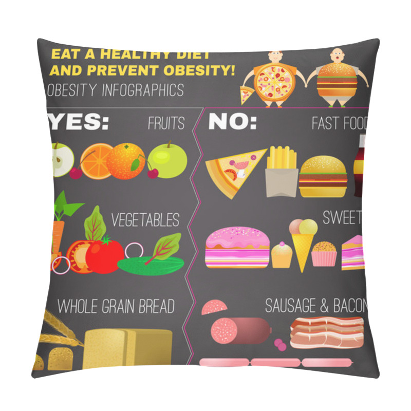 Personality  Obesity Infographic 01 A Pillow Covers