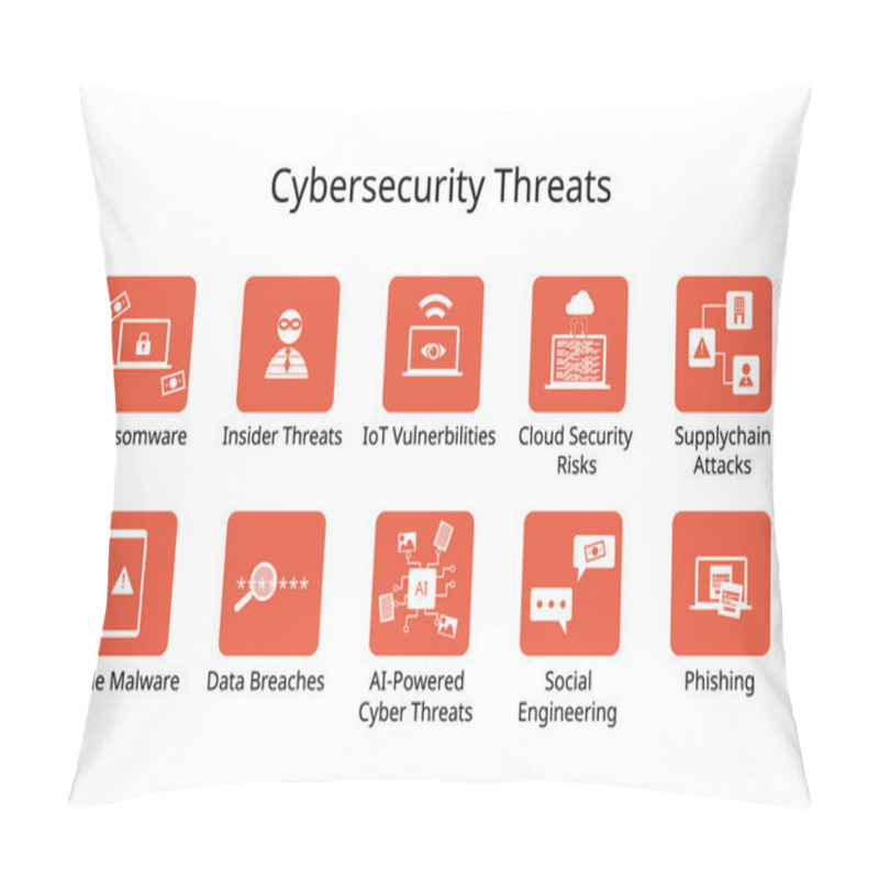 Personality  Cybersecurity Threats With Icon From Ransomware, Insider Threats, Iot Vulnerability, Phishing, Social Engineering, Supplychain Attack, Malware Pillow Covers