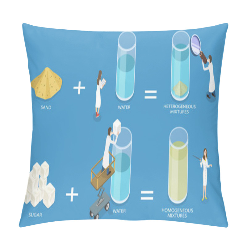 Personality  3D Isometric Flat Vector Conceptual Illustration Of Homogeneous And Heterogeneous Mixtures Pillow Covers