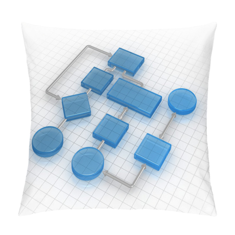 Personality  Flow Chart Pillow Covers