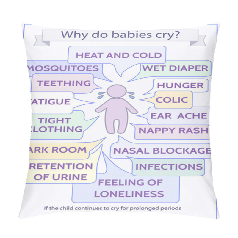 Personality  Presentation Template Reasons Babies Cry. Design Is Easy To Edit Pillow Covers