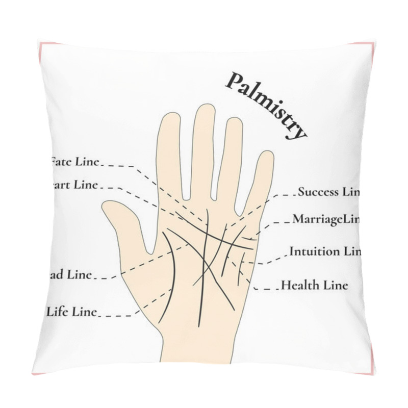 Personality  Palmistry. Guessing On The Hand. The Lines On The Hand. Pillow Covers