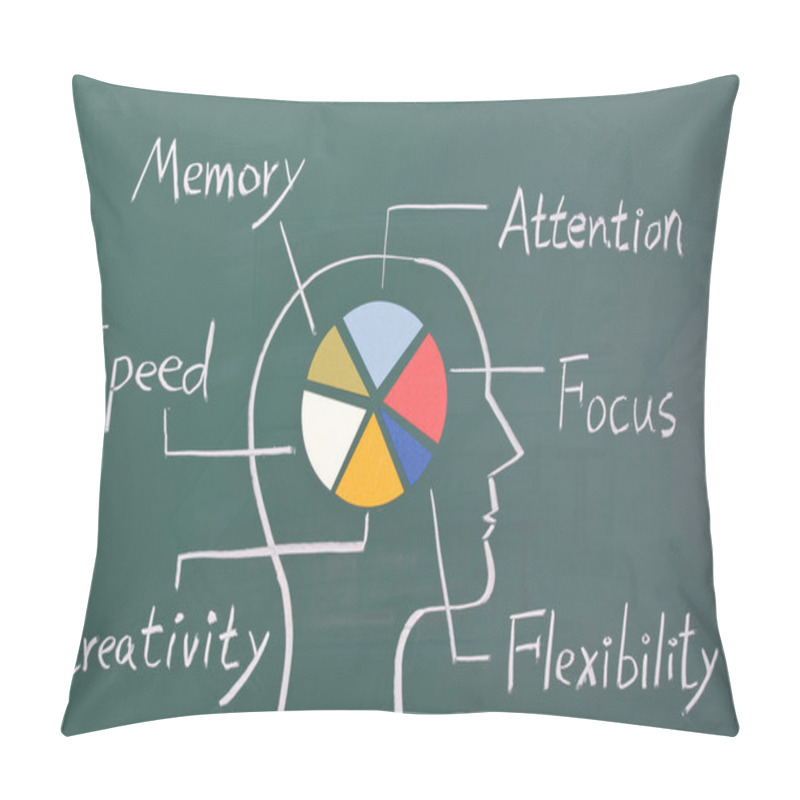 Personality  Concept Of Six Ability In Human Brain Pillow Covers