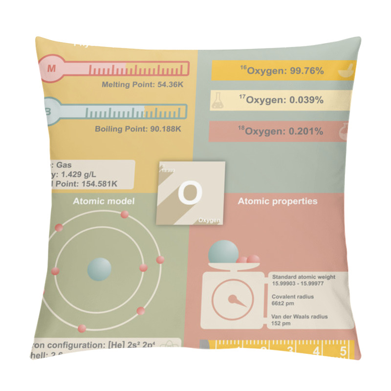 Personality  Infographic Of Oxygen Pillow Covers