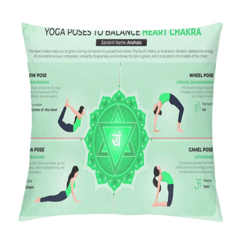 Personality  Yoga Poses To Balance Your Heart Chakra-Vector Design Pillow Covers