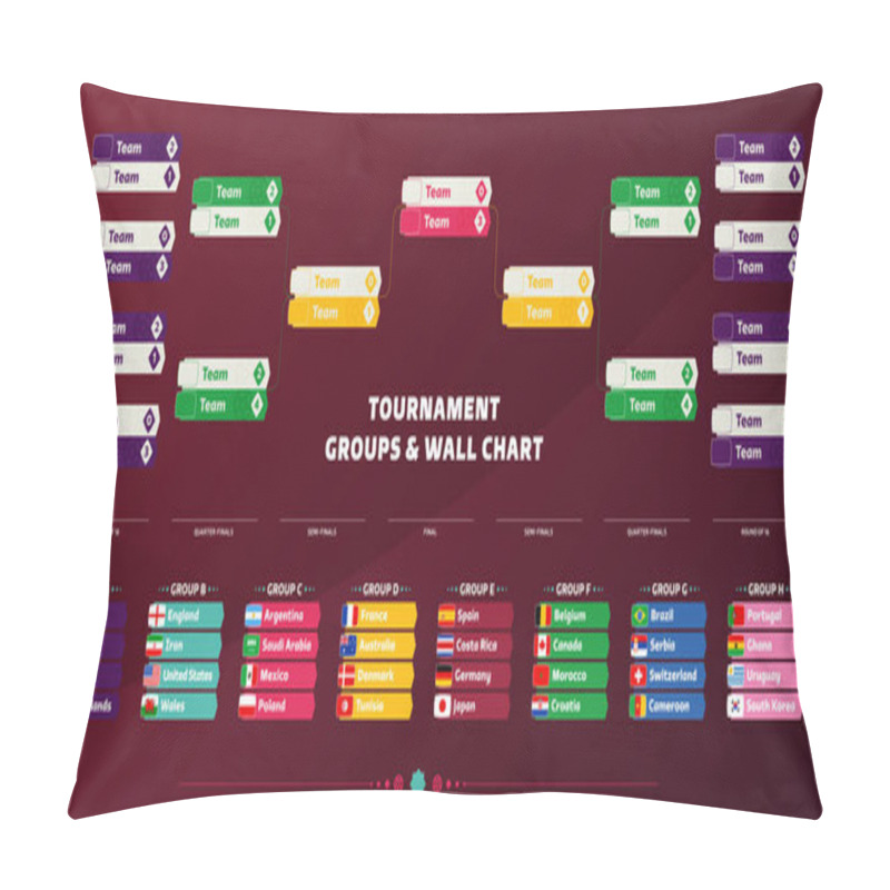 Personality  World Football 2022 Playoff Match Schedule With Groups And National Flags. Tournament Bracket. 2022 Football Results Table, Participating To The Final Championship Knockout. Vector Illustration. Pillow Covers