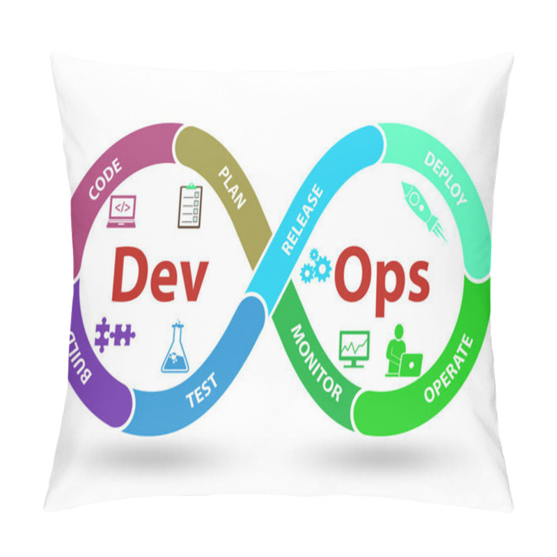 Personality  DevOps Software Development IT Concept - 3d Rendering Pillow Covers