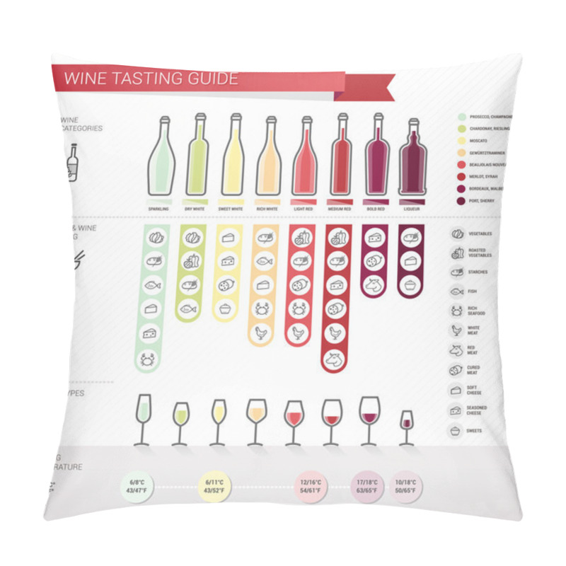 Personality  Wine Tasting Complete Guide Pillow Covers