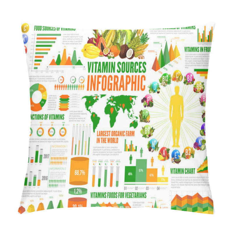 Personality  Vitamins Sources And Nutrition Infographics Pillow Covers