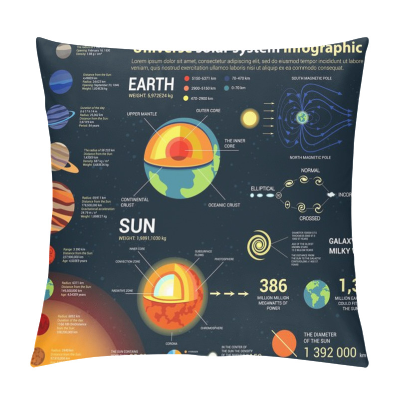 Personality  Universe And Solar System, Astronomy Infographic Pillow Covers