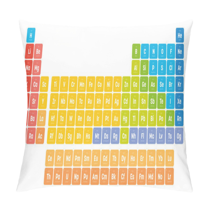 Personality  Colorful Periodic Table Of Elements. Simple Table Including Element Symbol, Name, Atomic Number And Atomic Weight. Divided Into Categories. Chemical And Science Theme Poster With Legend. Vector Pillow Covers