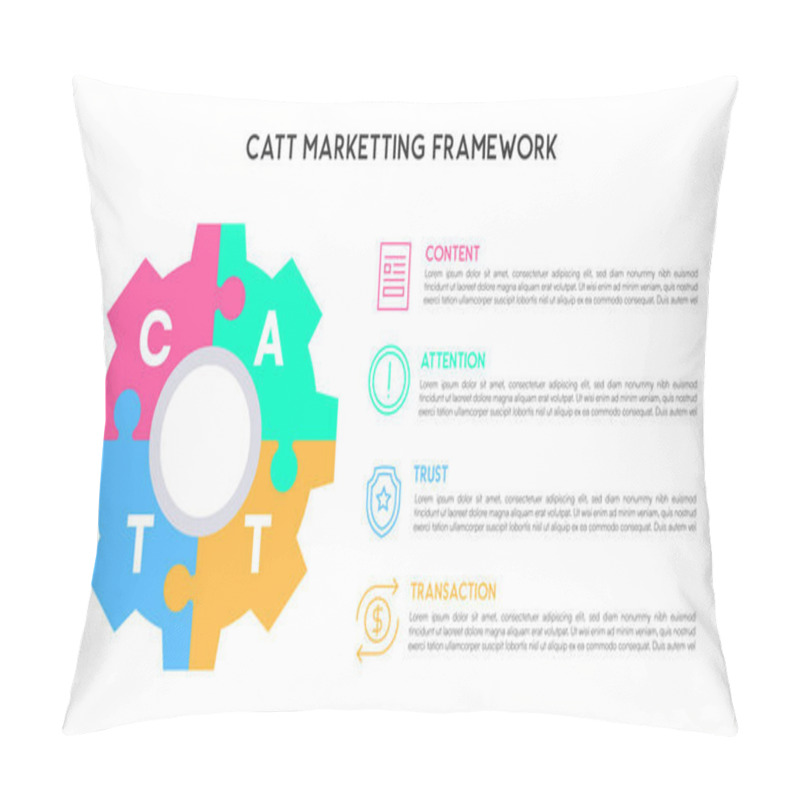 Personality  Colorful CATT Marketing Framework With Gear Puzzle Diagram Content Attention Trust Transactio Pillow Covers