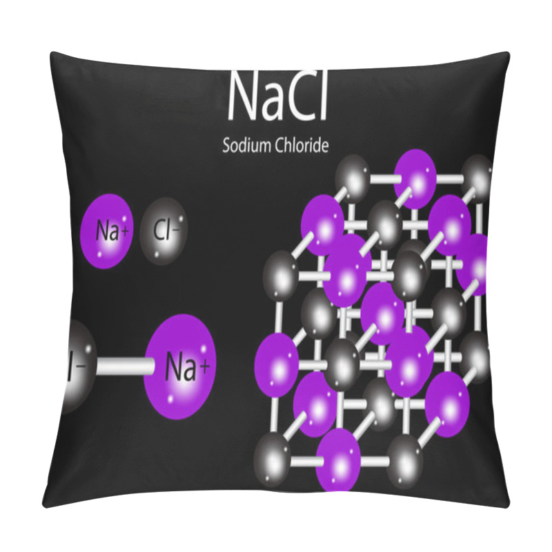 Personality  Sodium Chloride Molecular Structure. NaCl Skeletal Formula. Science Art. Black Backdrop. Vector Illustration. Stock Image.  Pillow Covers