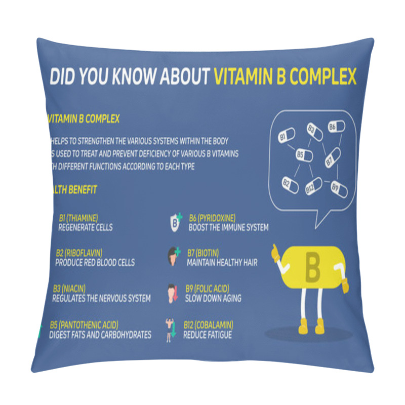 Personality  Infographic Illustration About Did You Know About Vitamin B Complex, Health Care. Flat Design Pillow Covers