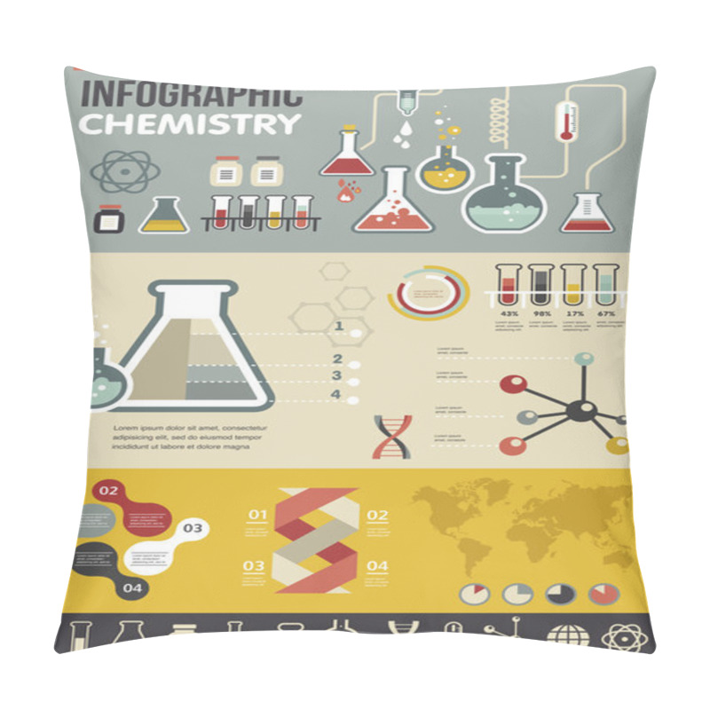 Personality  Chemistry Infographic Pillow Covers