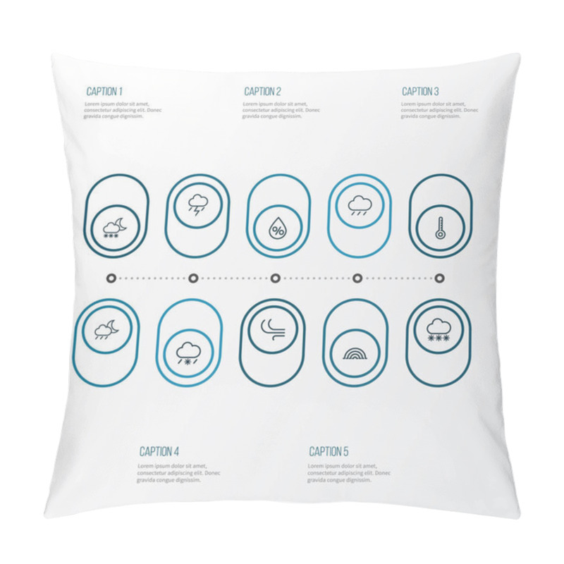 Personality  Weather Outline Icons Set. Collection Of Snowfall, Breeze, Rainbow And Other Elements. Also Includes Symbols Such As Lightning, Percent, Drop. Pillow Covers