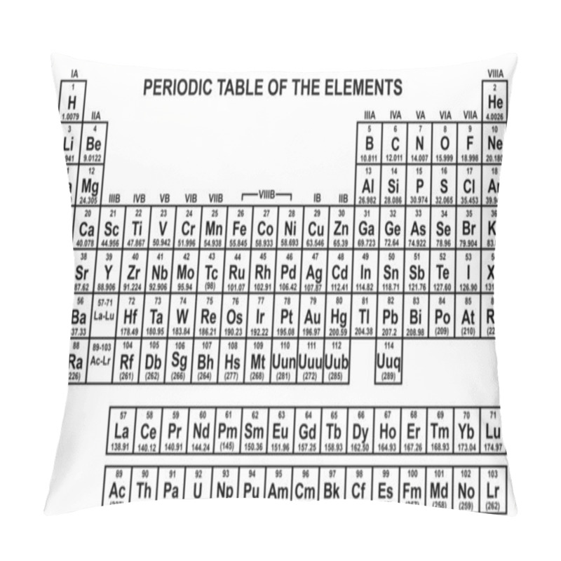 Personality  Periodic Table Of The Elements Illustration Pillow Covers