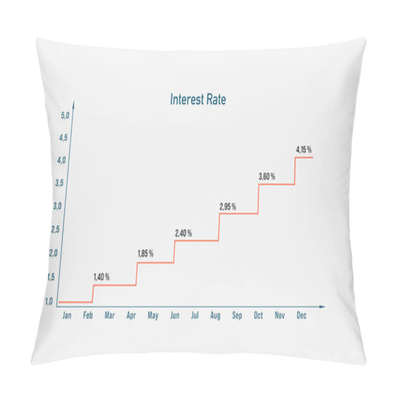 Personality  Rising Interest Rate. Yields, Line Chart Moving Up. Business, Investment, Financial Markets, Banking And Mortages Rates. Pillow Covers