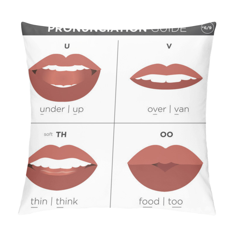 Personality  English Language Pronunciation Visual Guide Pillow Covers