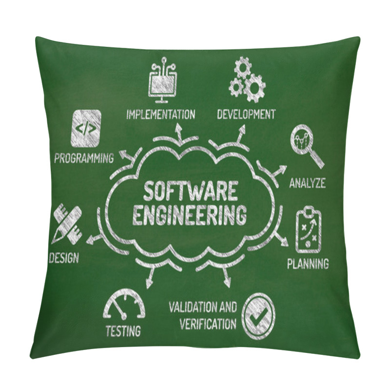 Personality  Software Engineering Chart  Pillow Covers