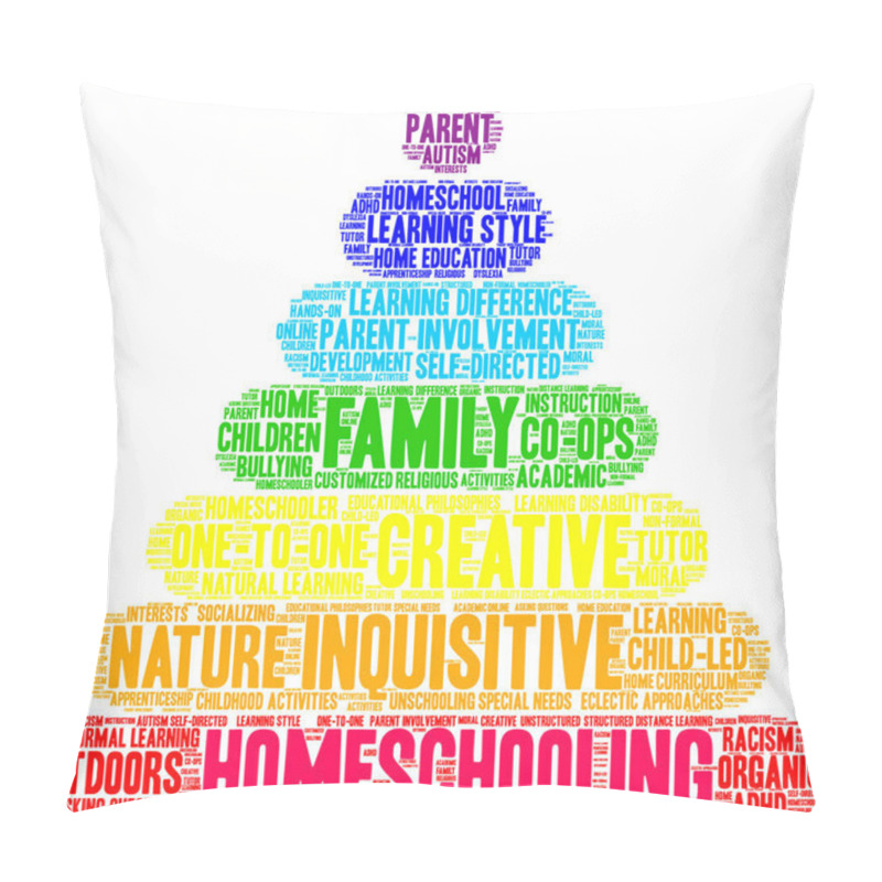 Personality  Homeschooling Word Cloud  Pillow Covers