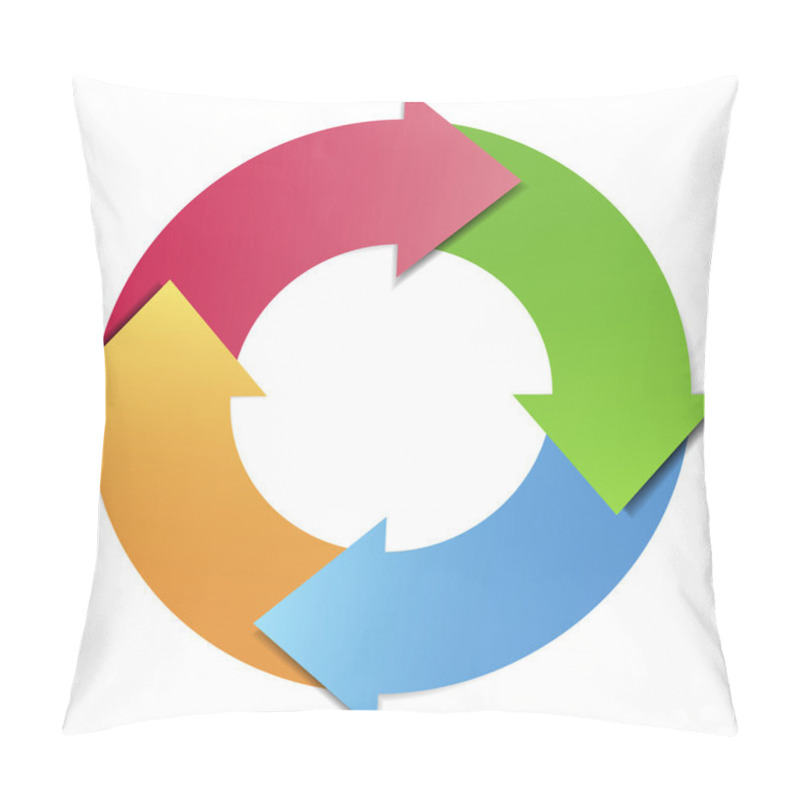 Personality  Business Project Cycle Management Diagram Pillow Covers