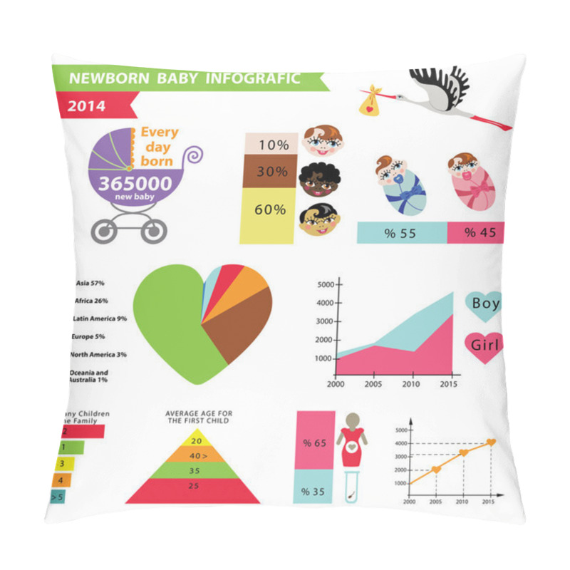 Personality  Detailed Baby Infographic. Pillow Covers