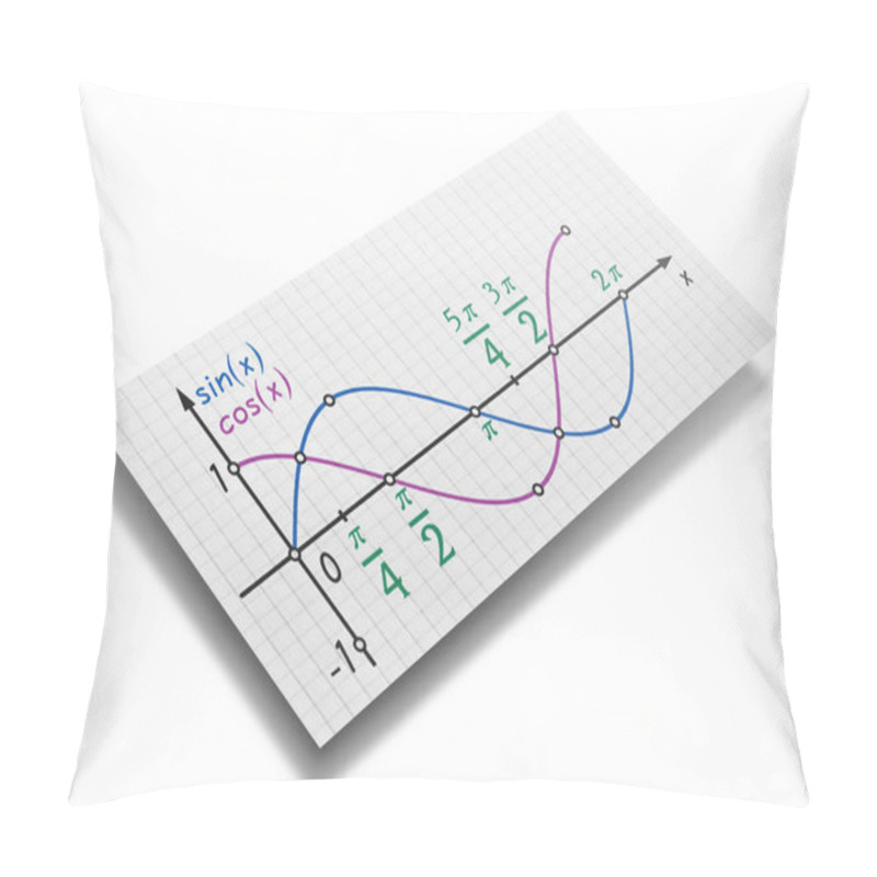 Personality  Sine And Cosine Pillow Covers