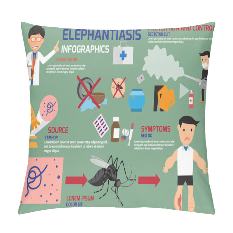 Personality  Lymphatic Filariasis Or Elephantiasis Infographics Elements, Sym Pillow Covers