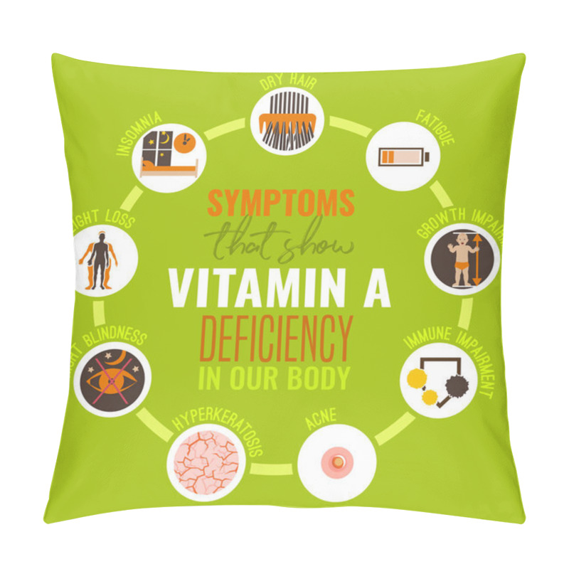 Personality  Vitamin A Deficiency Icons Set. Pillow Covers