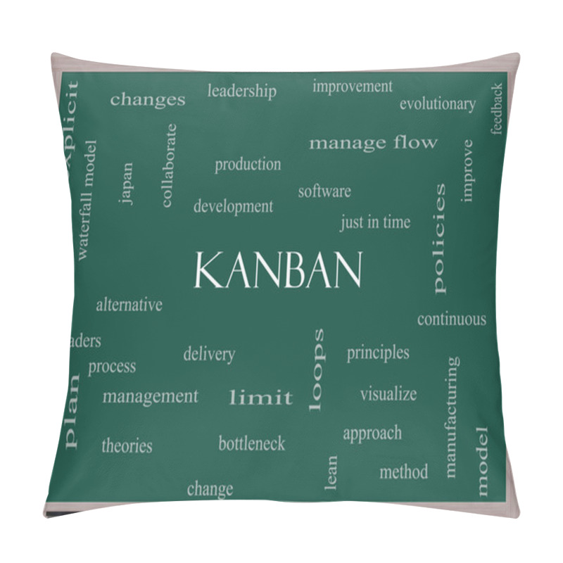 Personality  Kanban Word Cloud Concept On A Blackboard Pillow Covers