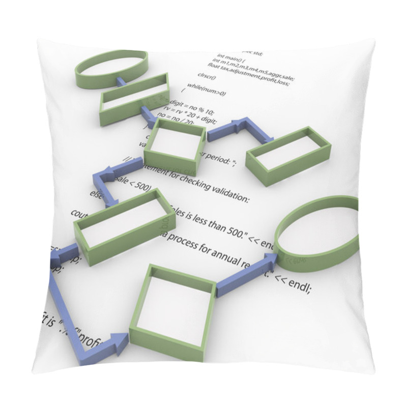 Personality  3d Flowchart On Code Snippet Background Pillow Covers