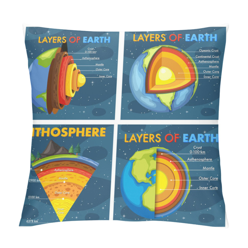 Personality  The Layers Of The Earth Concept Illustration Pillow Covers