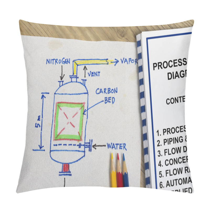 Personality  Process Flow Diagram Pillow Covers