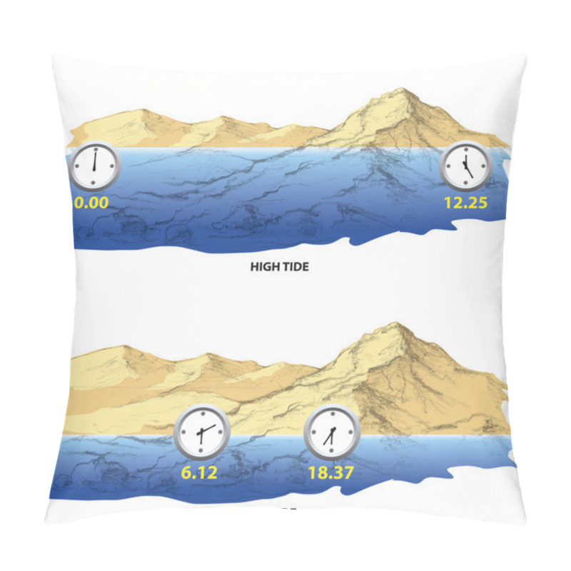 Personality  Shift The Tides Pillow Covers