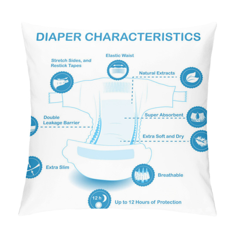 Personality  Open Baby Diaper With Characteristics Icons. Pillow Covers