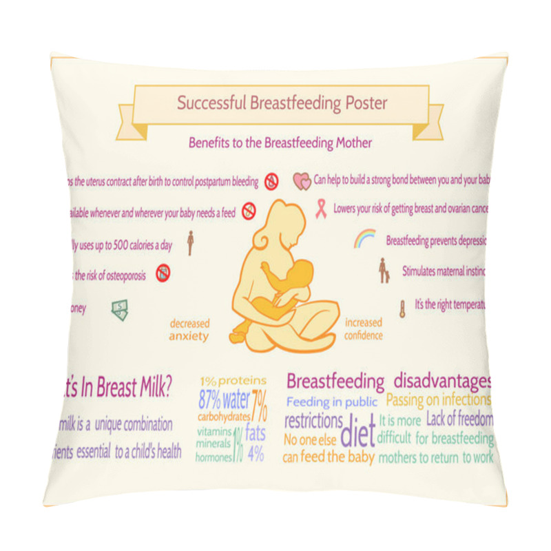 Personality  Successful Breastfeeding Poster. Maternity Infographic Template. Pillow Covers