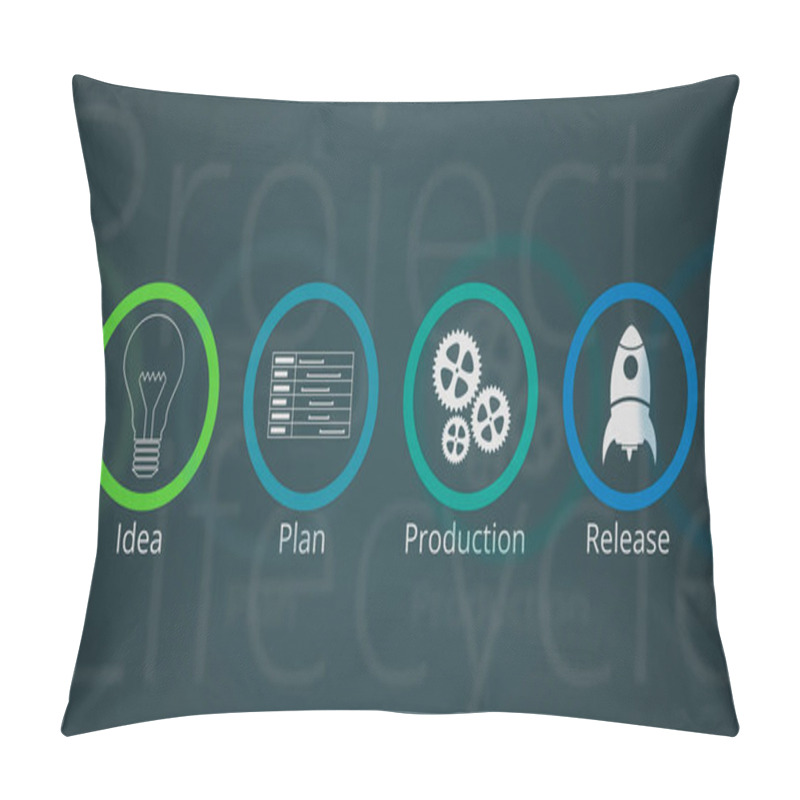 Personality  Project Life Cycle With Icons For The Steps, 2d Flat Style Pillow Covers