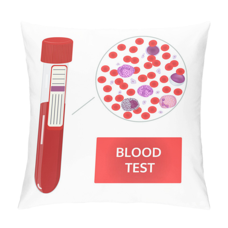 Personality  Composition Of Blood. Vector Image. Pillow Covers