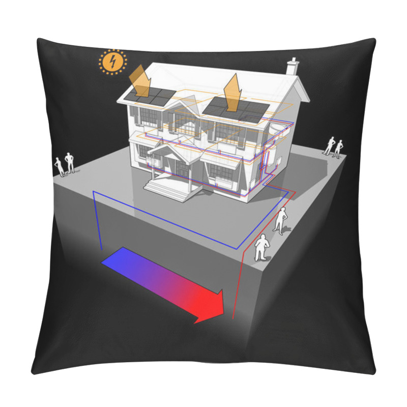 Personality  Diagram Of A Classic Colonial House With Ground Source Heat Pump As Source Of Energy For Heating In Radiators And With Photovoltaic Panels On The Roof As Source Of Extra Electric Energy Pillow Covers