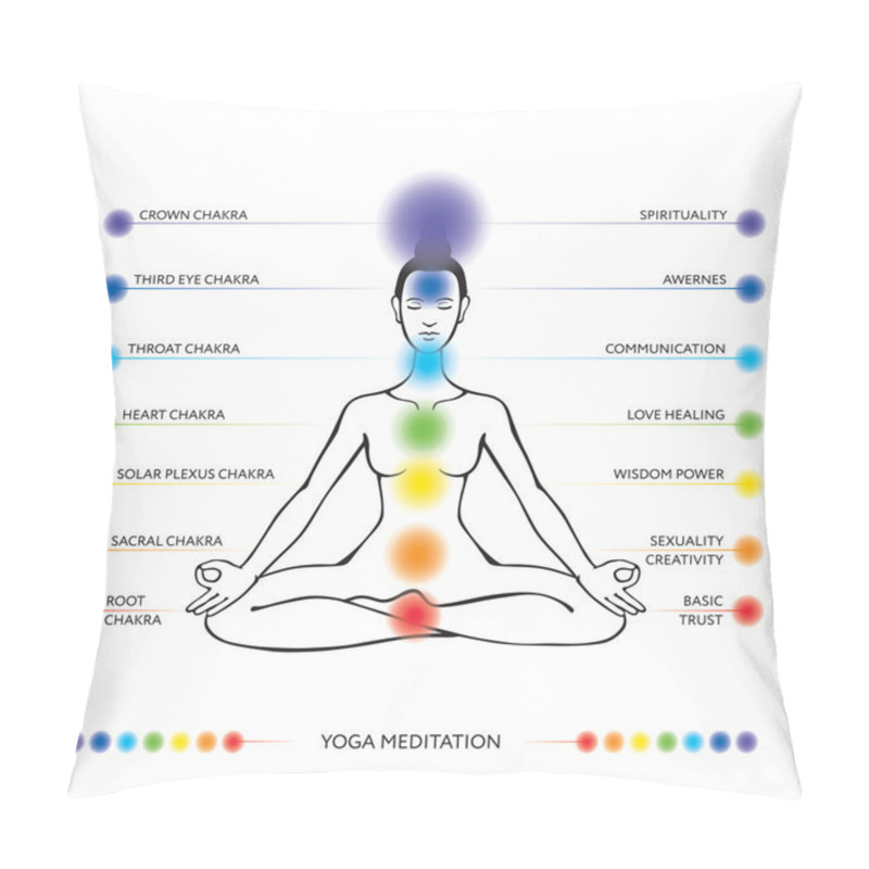 Personality  Woman Meditation - Yoga Asana Padmasana Pillow Covers