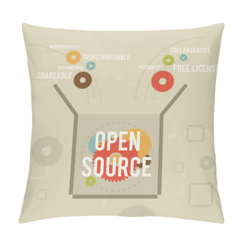 Personality  Open Source Pillow Covers