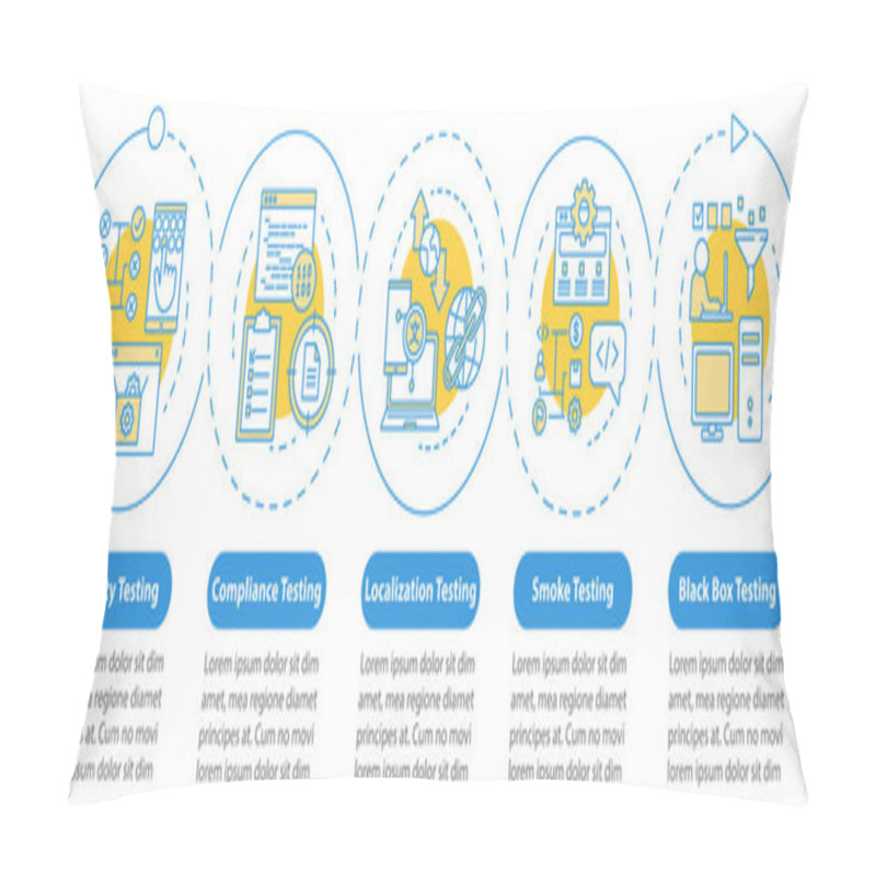 Personality  Program Usability Testing Vector Infographic Template. Business Presentation Design Elements. Data Visualization With Five Steps And Options. Process Timeline Chart. Workflow Layout With Linear Icons Pillow Covers