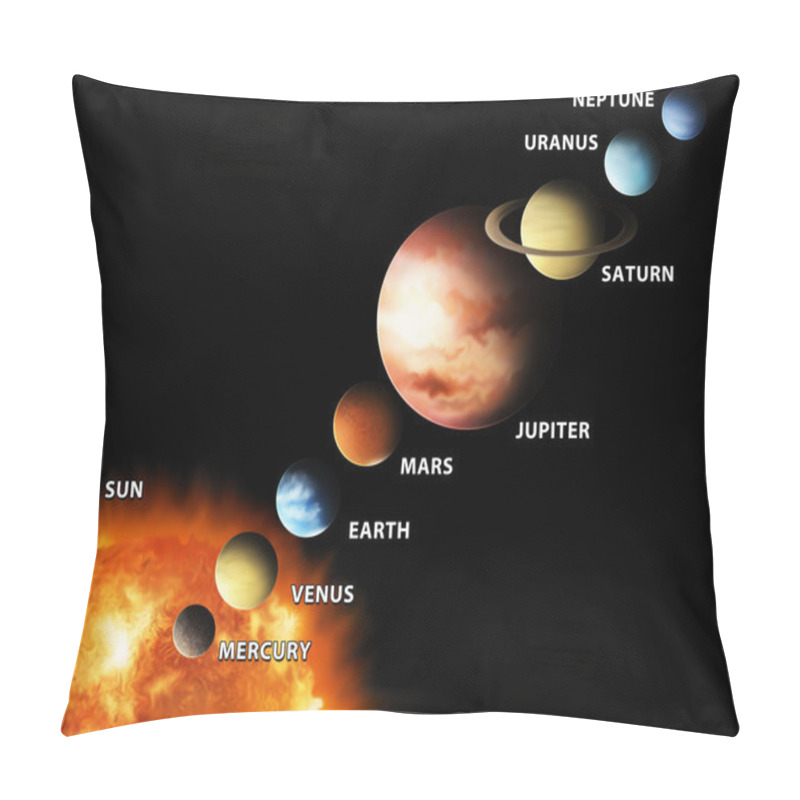 Personality  Solar System Pillow Covers